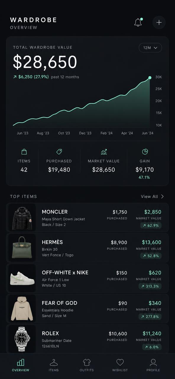 Collection value screen in Wardrobe